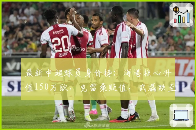 最新中超球员身价榜：海港核心升值150万欧，克雷桑贬值，武磊跌至50万